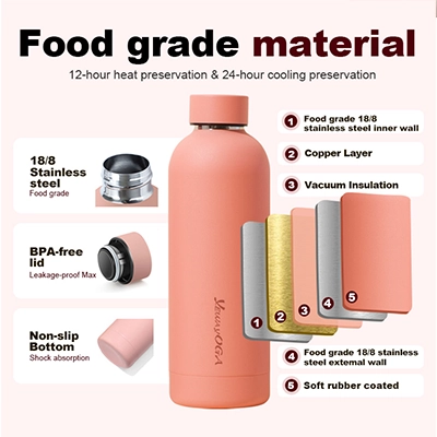 small mouth water bottle material